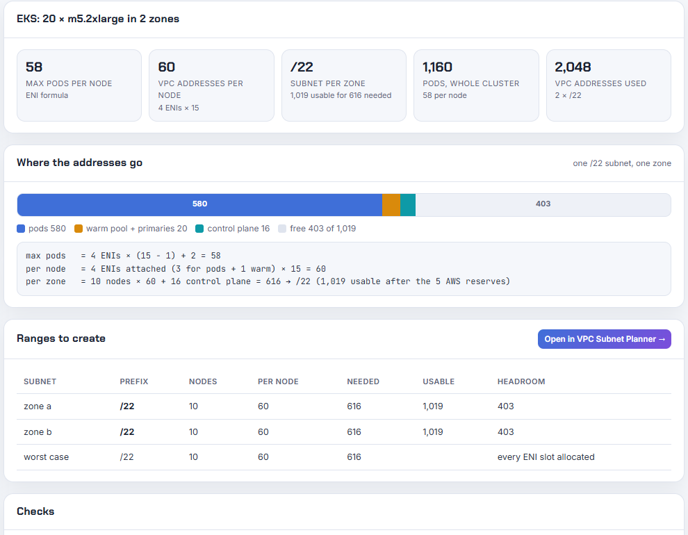 10 m5.2xlarge per zone: 58 pods and 60 addresses per node, 616 needed per zone, a /22; the /23 most people built holds 8 nodes