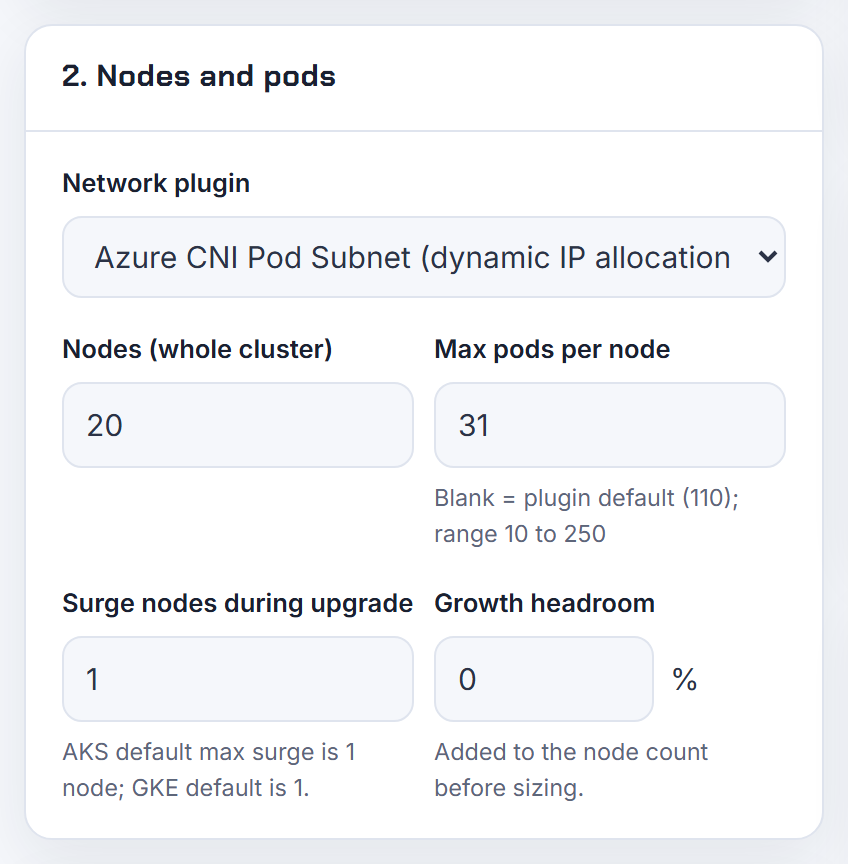 The Nodes-and-pods card in Pod Subnet mode with max pods 31, the (16 x N) - 1 value static block allocation wants; the tool sizes the dynamic variant.