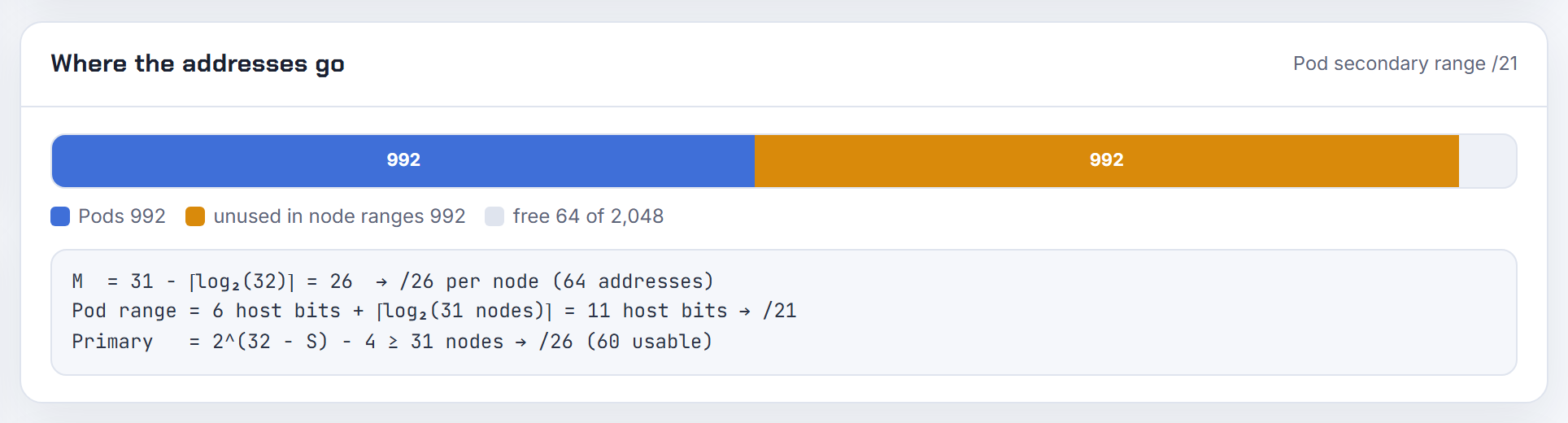 Where the addresses go for a 30-node Autopilot cluster: a /21 pod range and a /26 primary range, the sources in-VPC peers see; Cloud NAT IPs are not modelled.