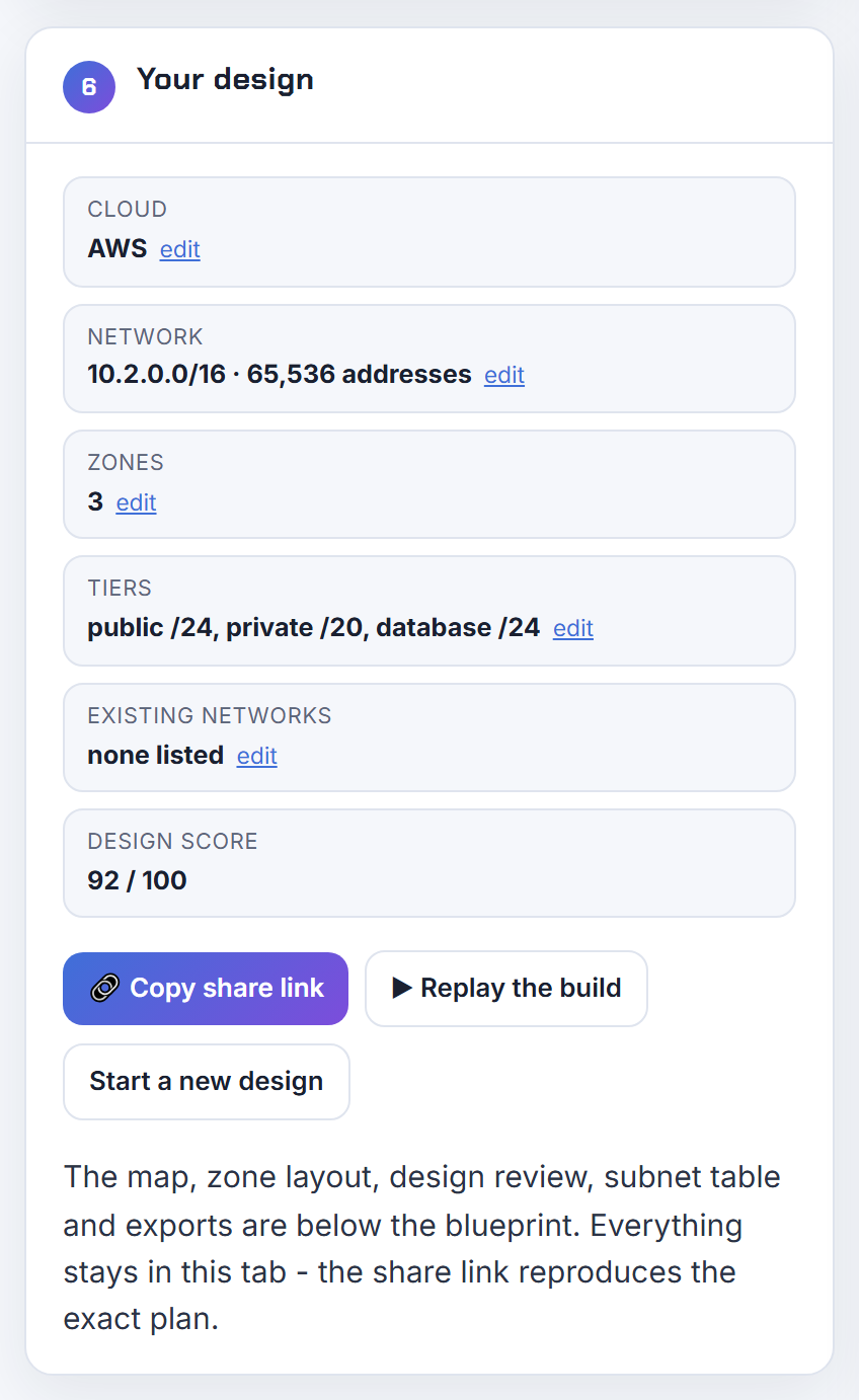 The design summary for 10.2.0.0/16 with its Copy share link: the link reproduces the exact plan, so a new network address yields the next environment.