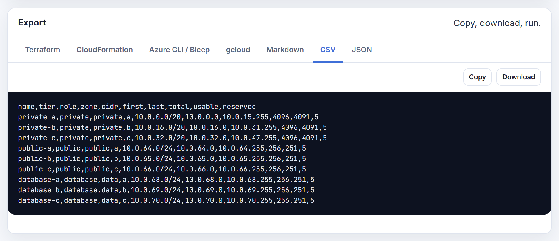 The CSV export: one row per subnet with tier, role, zone, CIDR, first and last address and usable count, ready to hand to another stack as parameters.