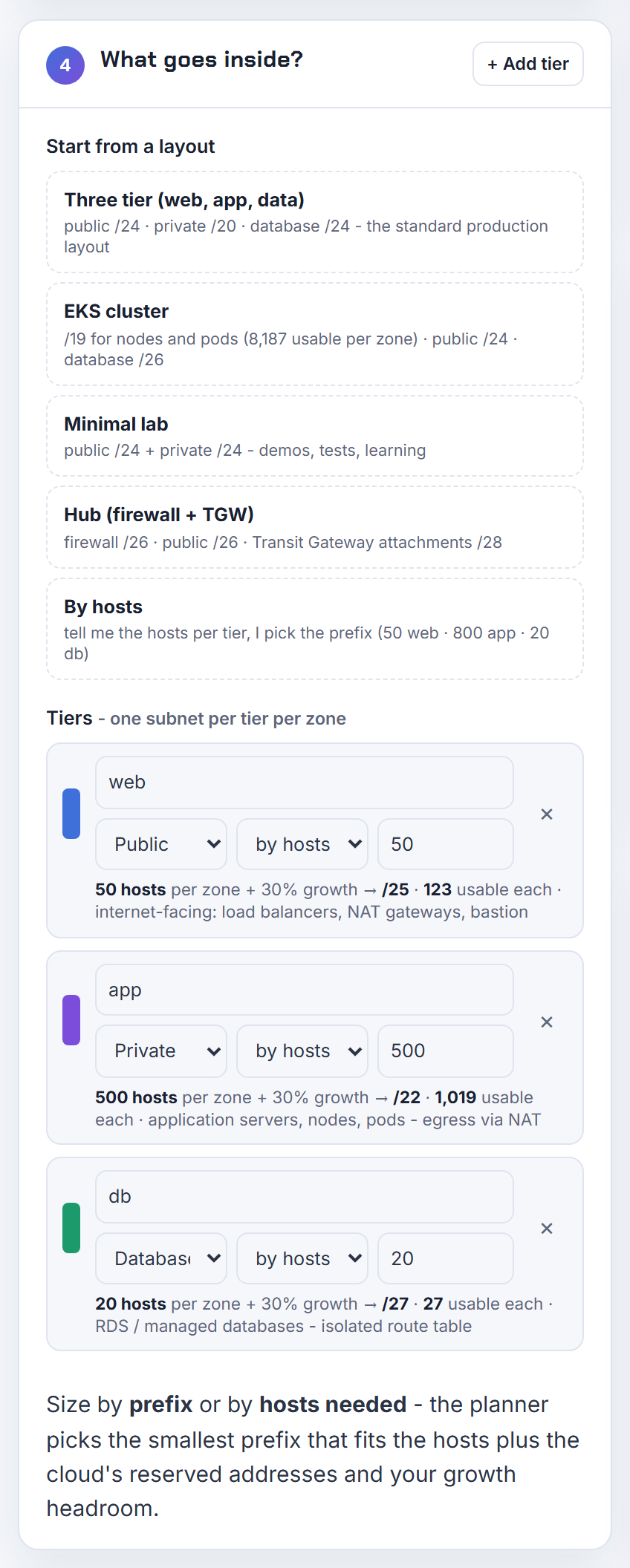 Tiers entered as host counts with 30% growth: the planner adds the margin and rounds each subnet up to the next power of two per zone.