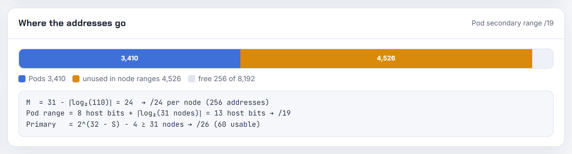 The calculator's address bar for GKE: Pod addresses come from the secondary range, not the node primary range, so Cloud NAT must serve it.