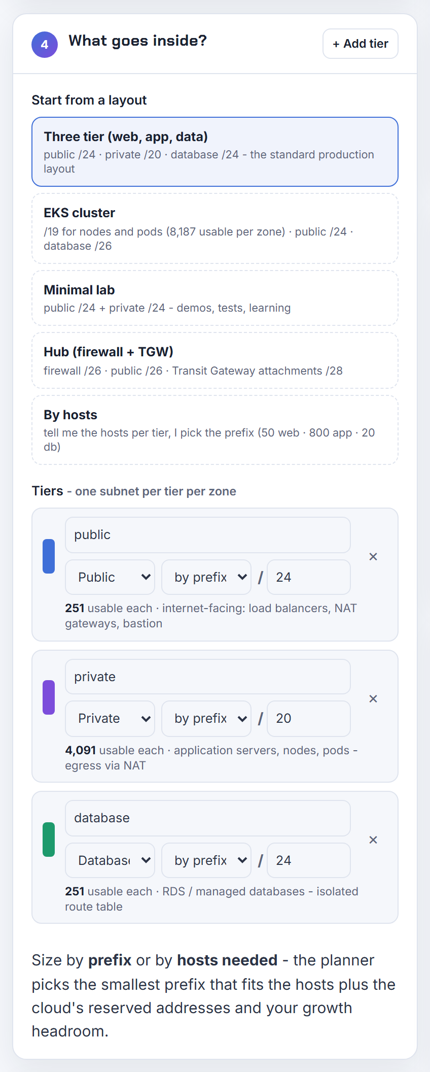 The tier inputs: the public tier is labelled for load balancers, NAT gateways and bastions, the private tier for egress via NAT, the database tier isolated.