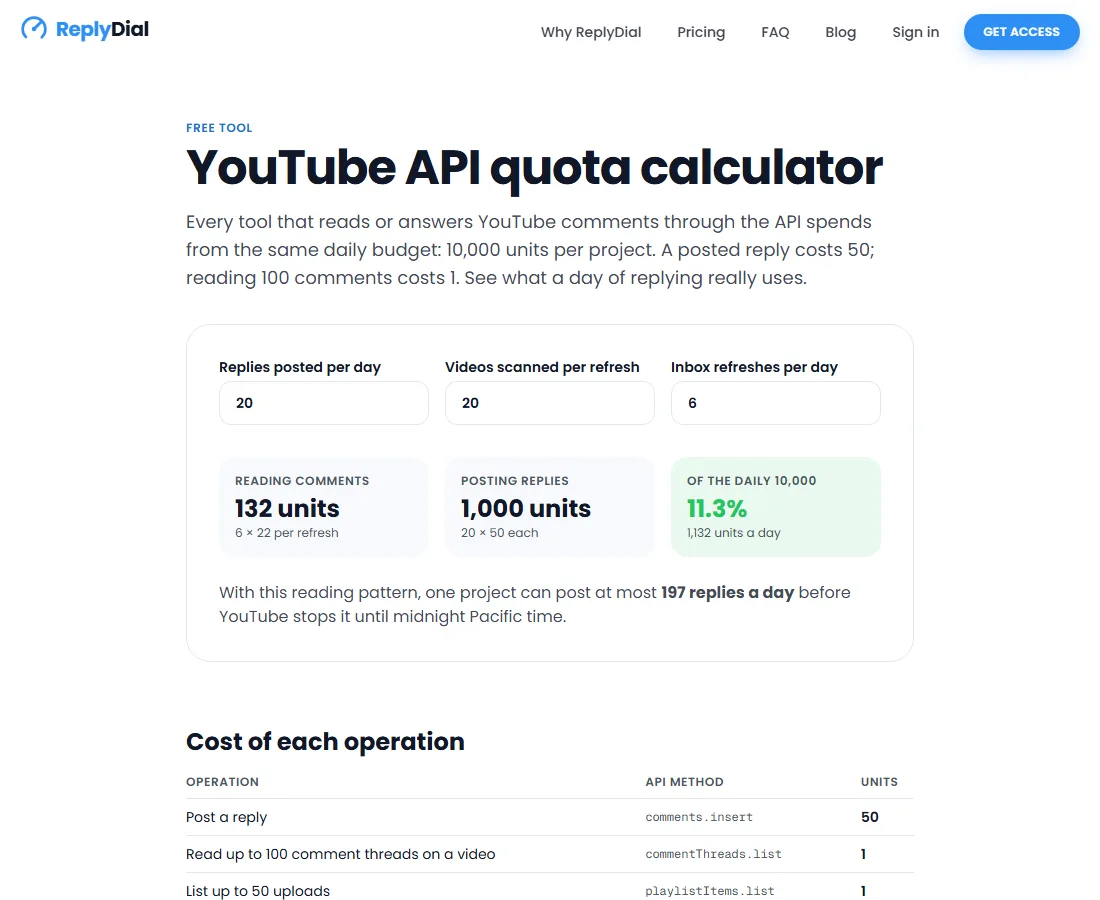 The quota calculator: 20 replies and 6 inbox refreshes a day use 11% of the default quota