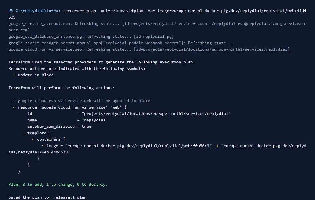 A release plan: only the image tag changes, nothing is destroyed