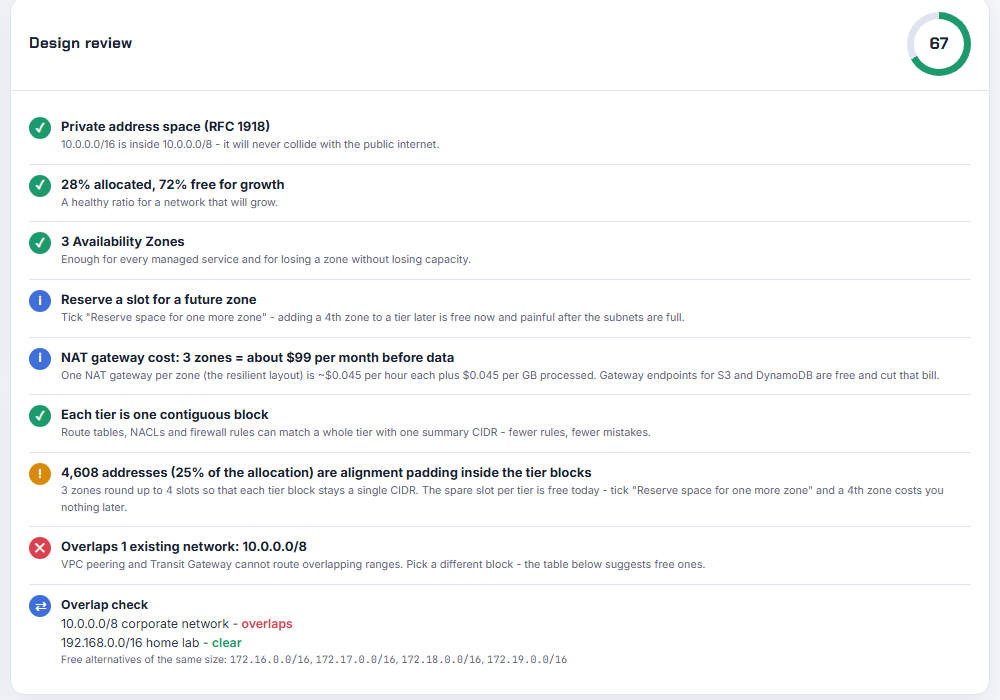 Design review flagging an overlap with 10.0.0.0/8 and the alignment padding, with free alternatives of the same size suggested